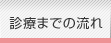診療までの流れ