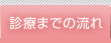 診療までの流れ