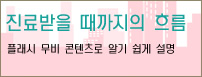 진료받을 때까지의 흐름 플래시 무비 콘텐츠로 알기 쉽게 설명