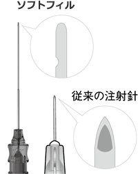 内出血の起きにくい針