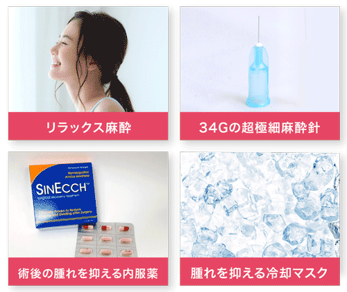 痛みに不安な方へ 安心のオプション