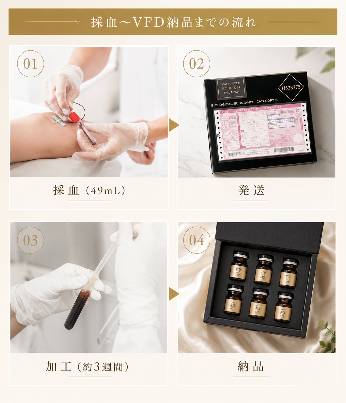 長期保存可能なフリーズドライ加工