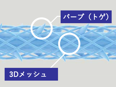 テスリフトとは