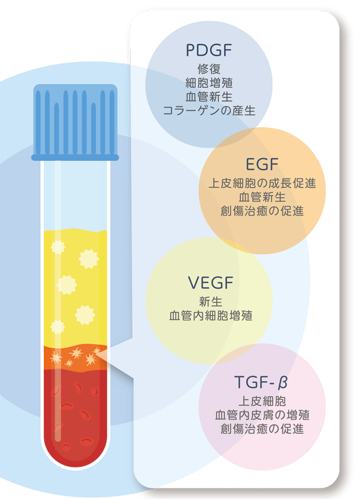 PRP皮膚再生療法の特徴