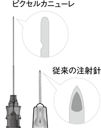 皮膚を傷つけない注入針「ピクセルカニューレ」