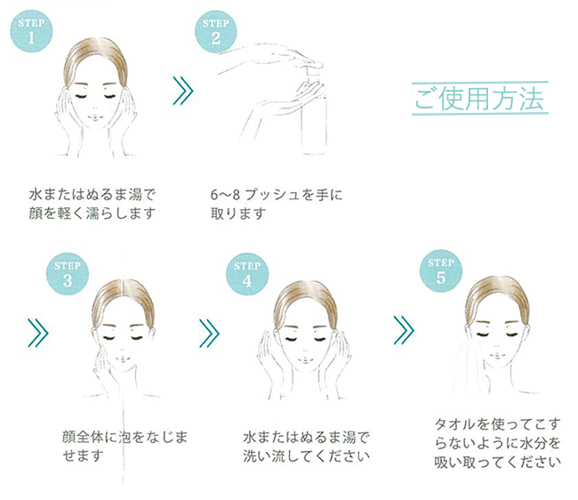 ご使用方法