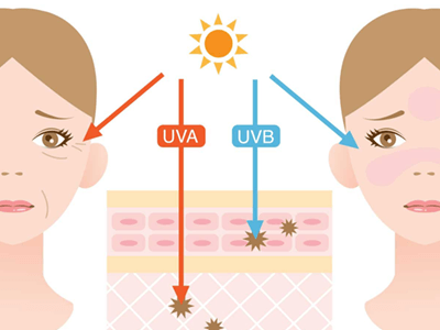 UVAとUVB