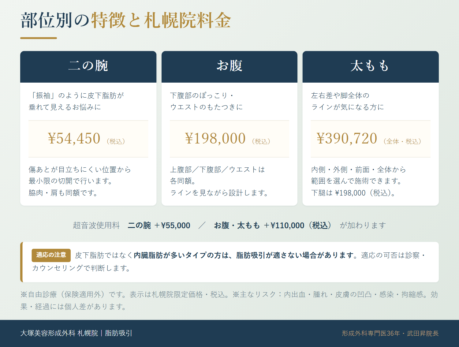 部位別の特徴と札幌院料金。二の腕￥54,450（税込）、お腹￥198,000（税込）、太もも全体￥390,720（税込）。超音波使用料は二の腕＋￥55,000、お腹・太もも＋￥110,000（税込）が加算される